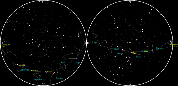 Planets and the Moon on a single night