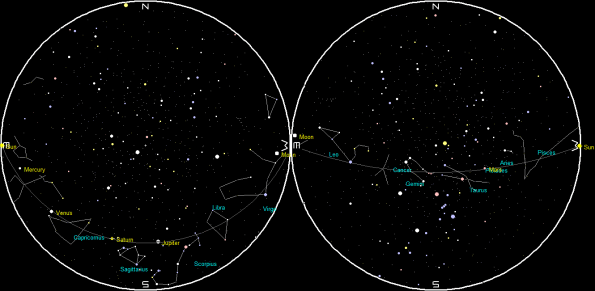 Planets and the Moon on a single night