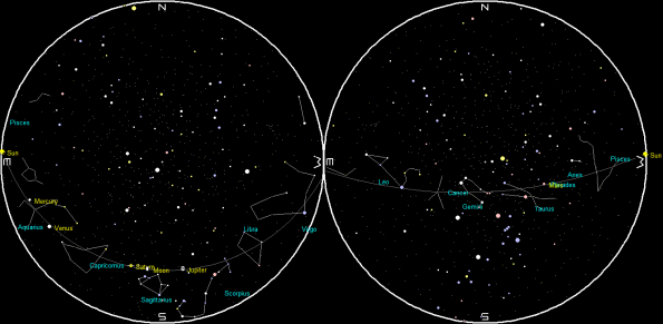 Planets and the Moon on a single night