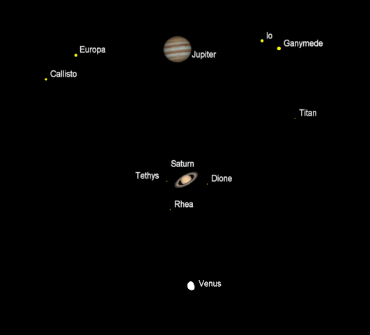 Telescopic planets