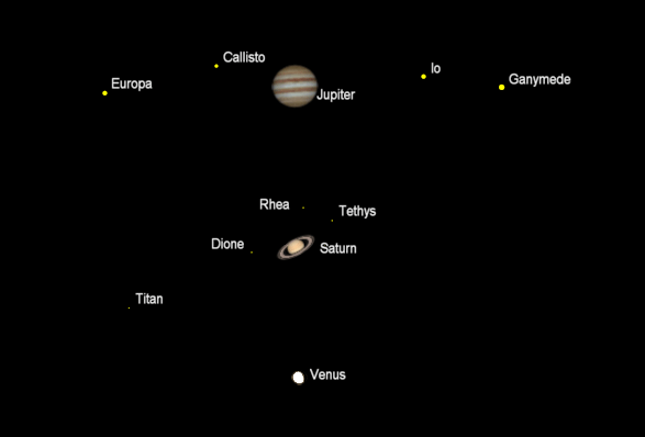 Telescopic planets