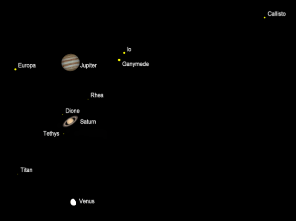 Telescopic planets