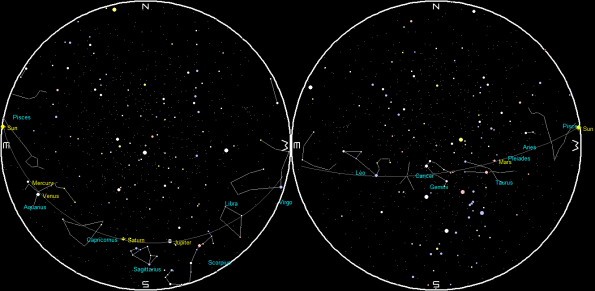 Planets and the Moon on a single night