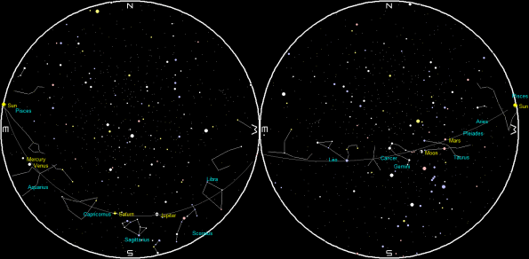 Planets and the Moon on a single night