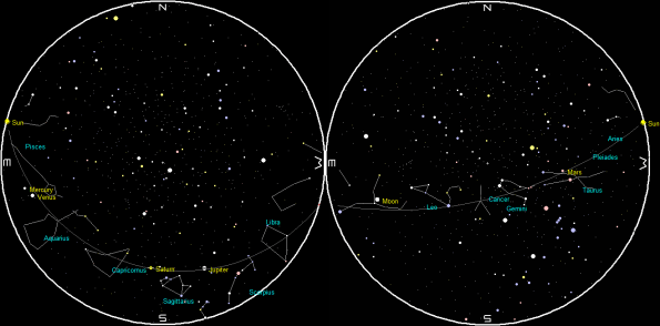 Planets and the Moon on a single night