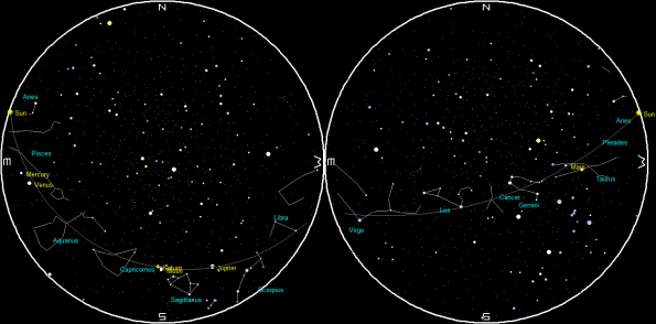 Planets and the Moon on a single night