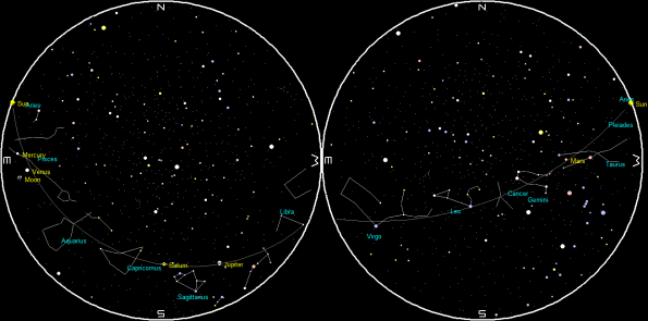 Planets and the Moon on a single night
