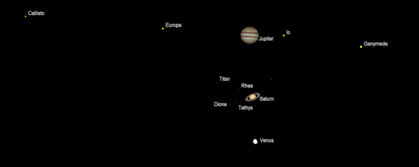 Telescopic Planets
