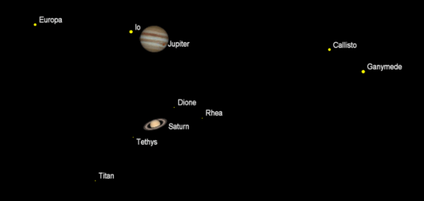 Telescopic Planets