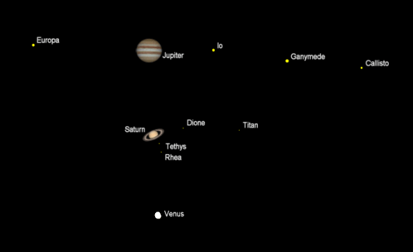 Telescopic planets