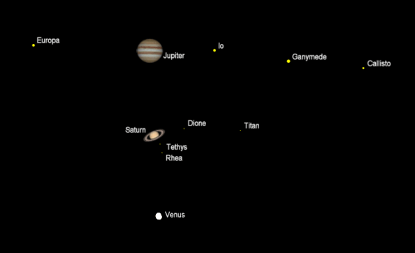 Telescopic planets