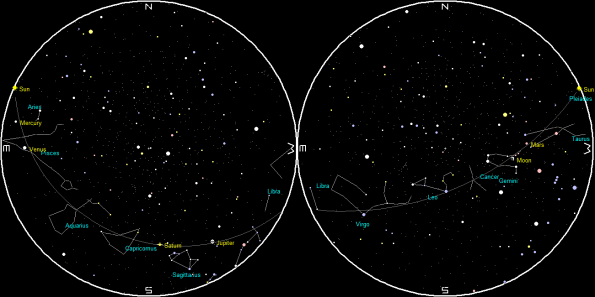 Planets and the Moon on a single night