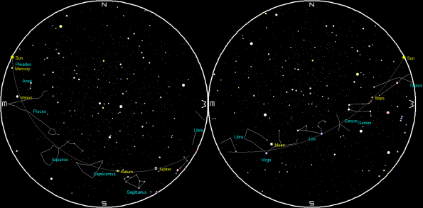 Planets and the Moon on a single night