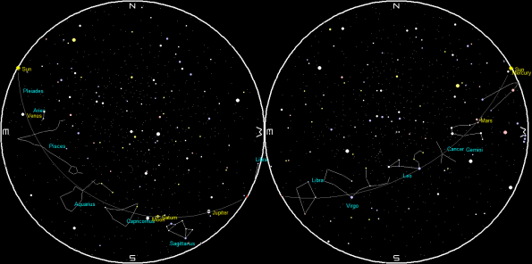 Planets and the Moon on a single night