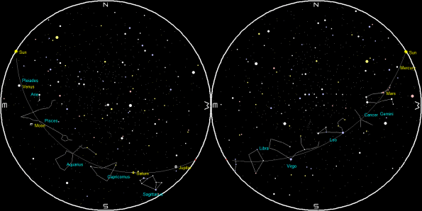 Planets and the Moon on a single night