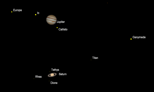 Telescopic planets
