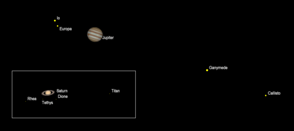 Telescopic Planets