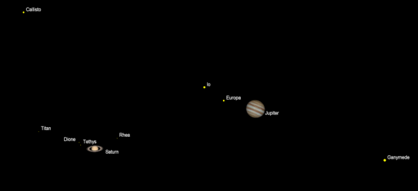 Telescopic Jupiter and Saturn