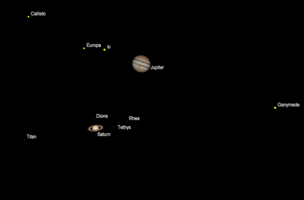 Telescopic Planets