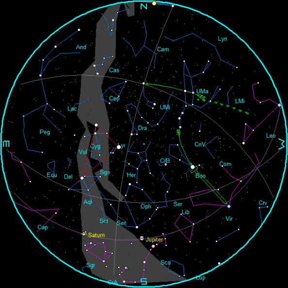 July Evening Star Chart
