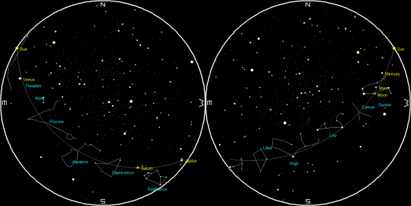 Planets and the Moon on a single night