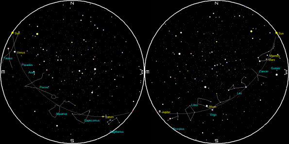 Planets and the Moon on a single night