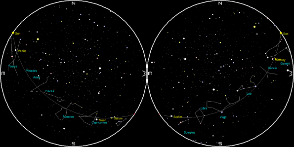 Planets and the Moon on a single night