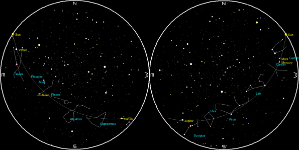 Planets and the Moon on a single night