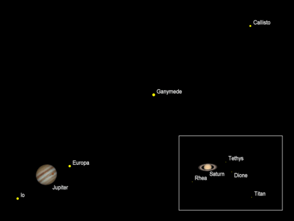 Telescopic Planets