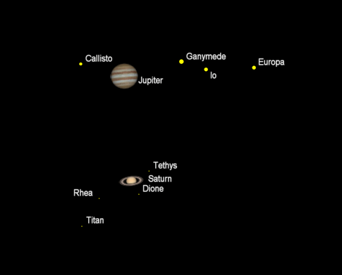 Telescopic Planets