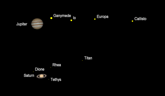 Telescopic planets