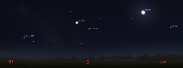 Evening planets and the Moon