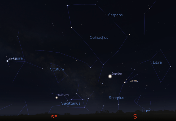 Jupiter Saturn and evening constellations