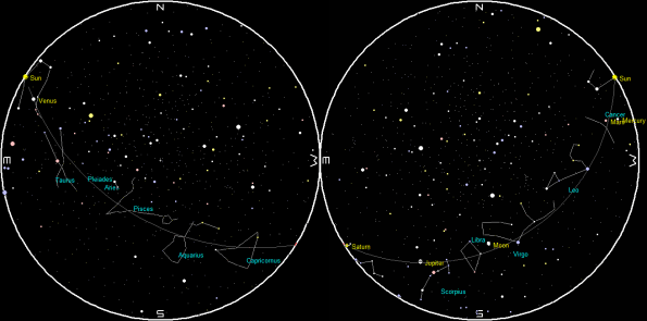 Planets and the Moon on a single night