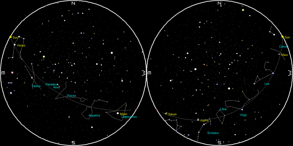 Planets and the Moon on a single night