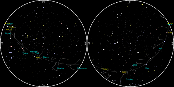 Planets and the Moon on a single night