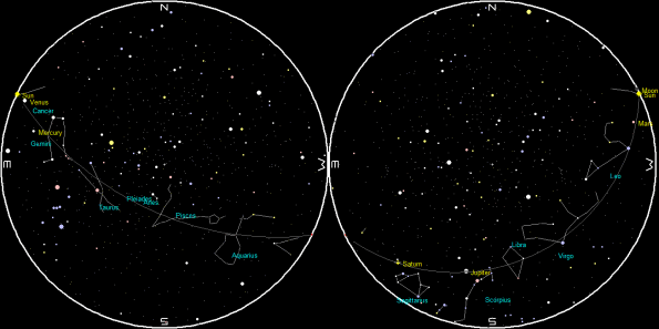 Planets and the Moon on a single night