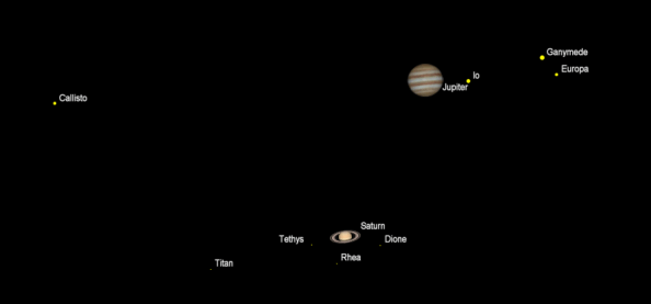 Telescopic Planets