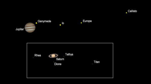 Telescopic Planets