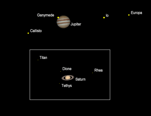 Telescopic planets