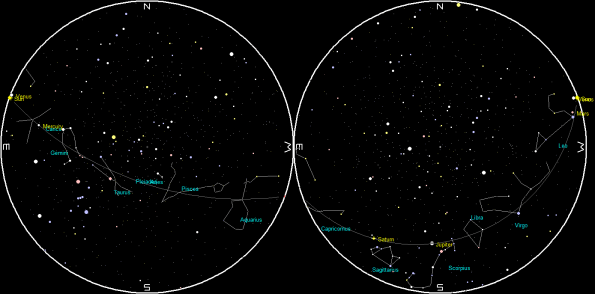 Planets and the Moon on a single night