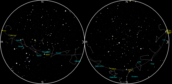 Planets and the Moon on a single night