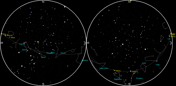 Planets and the Moon on a single night