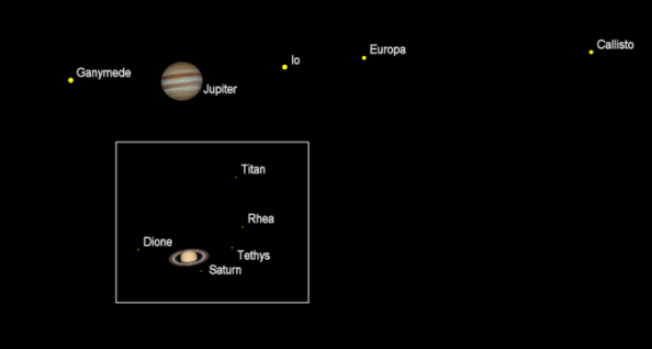 Telescopic planets