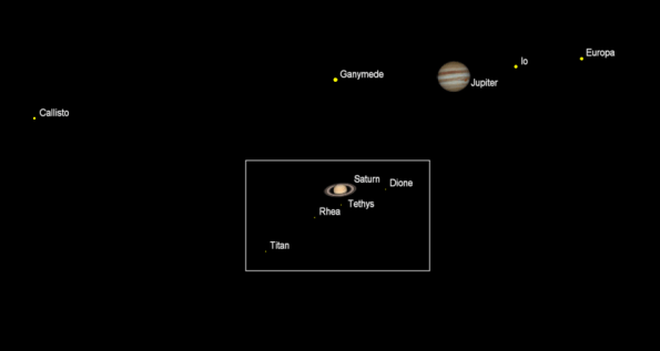 Telescopic Planets