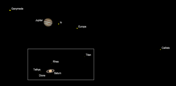 Telescopic Planets