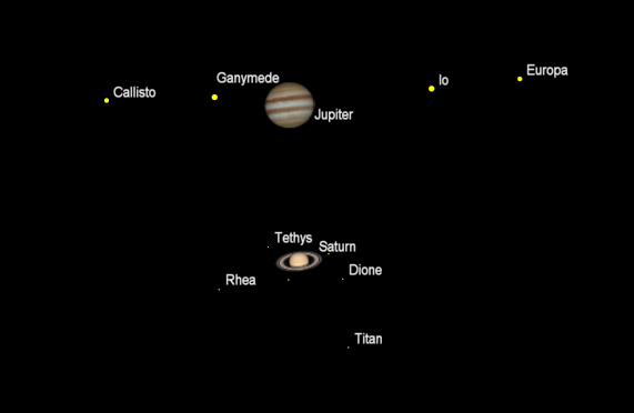 Telescopic Planets