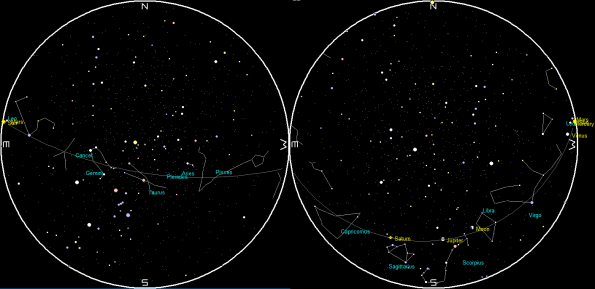 Planets and the Moon on a single night