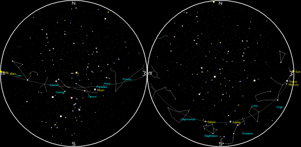 Planets and the Moon on a single night