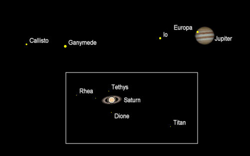 Telescopic planets